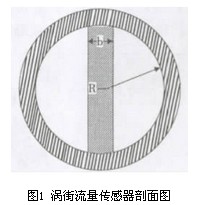 华升产品图片