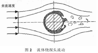 华升产品图片