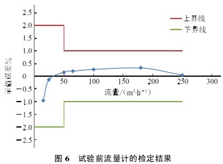 华升产品图片