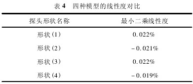 华升产品图片