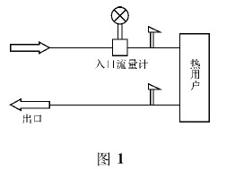 华升产品图片