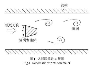 涡街流量计原理图