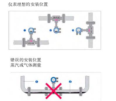 涡街流量计安装示意图