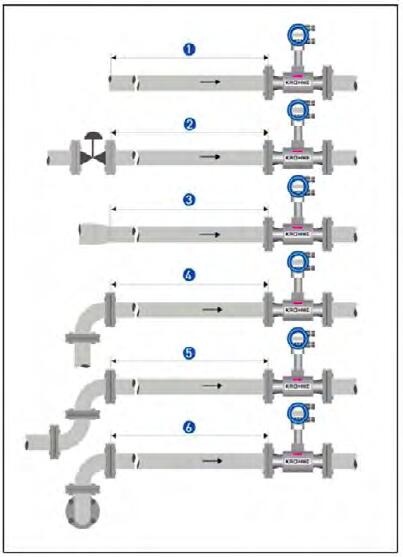 涡街流量计直管段安装示意图